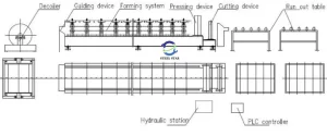 Plans clairs, prix clairs, machine de formage de rouleaux d'acier, machine de formage de rouleaux de tôle, machine de formage de rouleaux métalliques, machine de formage de rouleaux de toit/toiture, prix de la machine de formage de rouleaux, fabricants de machines de formage de rouleaux, machine de formage de rouleaux à vendre, machine de formage de rouleaux de pannes, machine de formage de rouleaux à froid, machine de formage de rouleaux de gouttières, machine de formage de rouleaux de panneaux, machine de formage de rouleaux de tuiles, machine de formage de rouleaux de rack de stockage, machine de formage de rouleaux de garde-corps, machine de formage de rouleaux de tuyaux de descente, machine à rouleaux, machine de formage de rouleaux ibr, machine de formage de rouleaux de cadre de porte, machine de formage de rouleaux de pannes c, machine de formage de rouleaux de descente, machine de formage de rouleaux de goujon, machine de formage de rouleaux à longue portée, machine de formage de rouleaux de pannes z, machine de formage de rouleaux unistrut courbée, machine de formage de rouleaux de pannes cz à réglage automatique, machine de formage de rouleaux à longue portée, machine de formage de rouleaux de panneaux d'étagères de supermarché, machine de formage de rouleaux de cadres d'étagères de stockage, machine de formage de rouleaux de pannes en u interchangeables, machine de formage de rouleaux de fabrication de chemins de câbles en acier, machine de formage de rouleaux de garde-corps à poutres en W, machine de formage de rouleaux à froid pour rack de stockage, acier long machine de formage de rouleaux de toit à travée, machine de formage de rouleaux de fer d'angle, machine de formage de rouleaux unistrut courbés en métal, machine de formage de rouleaux de quille en acier léger, machine de formage de rouleaux d'acier en forme de C, machine de formage de rouleaux de pannes C/Z à changement rapide, machine de formage de rouleaux de chemin de câbles de 1 à 3 mm, machine de formage de rouleaux de grille en T de plafond, machine de formage de rouleaux de tuyaux de descente, machine de formage de rouleaux de chemin de câbles en acier galvanisé, machine de formage de rouleaux de chemin de câbles extérieur, machine de formage de rouleaux de cadre de panne en acier Czu, machine de formage de rouleaux de tôle d'acier à arc de tuile, machine de formage de rouleaux de grande portée, machine de formage de rouleaux de descente de gouttière, machine de formage de rouleaux de chemin de câbles en acier à prix compétitif, machine de formage de rouleaux de rack de stockage, machine de formage de tôle de toit avec empileur, machine de formage de rouleaux de tôle de toit avec empileur, 1M/2M/4M/6M/8M/10M, cisaille, cisaille hydraulique, cisaille à guillotine hydraulique, cisailles à guillotine, cisaille à guillotine, cisaille à guillotine pour tôle, métal abordable Cisaille guillotine à vendre, 1M/2M/4M/6M/8M/10M, cintreuse, cintreuse hydraulique, cintreuses de tôles, cintreuse à vendre, prix de la cintreuse automatique, cintreuse de panneaux, cintreuse de tôles hydraulique CNC, cintreuse hydraulique 63T 3200mm, machine de formage de goujons et de chenilles Omega à quille légère, machine à quille en acier léger, machine de formage de rouleaux de goujons et de chenilles, machine à structure en acier à quille légère, machine de formage de rouleaux de quille en acier léger, machine de formage de rouleaux de quille légère, machine de formage de rouleaux de pannes Omega à quille en acier léger C U V, machine à ossature en acier léger, ossature en acier léger pour cloisons sèches à vendre, machine de formage de rouleaux de cadre en acier léger, machine à ossature en acier léger, machine de formage de rouleaux de profilé en C Z U pour cloisons sèches à grande vitesse, machine de formage de rouleaux à froid pour goujons et chenilles en acier léger, machine de formage de goujons métalliques, machine à goujons en acier, machine de formage de rouleaux de cadre de quille en acier léger pour cloisons sèches, toit ondulé de type baril Machine de formage, machine à ossature en acier léger, machine à ossature en acier léger, panneaux muraux en acier léger, machine de formage de rouleaux en acier léger, machine à ossature en acier, machine à ossature en acier formée à froid FrameMac, machine de formage de rouleaux d'ossature, machine de formage de rouleaux de garde-corps d'autoroute, machine de formage de rouleaux de garde-corps, profileuse de rouleaux de garde-corps d'autoroute en acier, machine de formage de rouleaux de garde-corps à 2 et 3 vagues, machine de garde-corps d'autoroute, machine de formage de rouleaux de barrière de sécurité en tôle de garde-corps d'autoroute en métal ondulé, machine de formage de rouleaux de support solaire, machine de formage de rouleaux de support solaire, machine de formage de rouleaux de structure de panneau solaire, machine de formage de rouleaux de support PV solaire, machine de formage de rouleaux de montage PV solaire, machine de formage de rouleaux de support photovoltaïque, machine de formage de rouleaux de support PV, machine de formage de rouleaux de support PV, machine de fabrication de tuyaux en acier, machine de fabrication de tuyaux, machine de soudage de tuyaux, machine de formage de rouleaux de tuyaux, machine de formage de rouleaux de tuyaux à froid, formage de rouleaux de tuyaux en acier Machine, machine de formage de rouleaux de tubes soudés, ligne de laminoir à tubes et ligne de laminoir à tubes, machine sandwich EPS / PU, machines pour panneaux sandwich en acier coloré, machine de formage de panneaux sandwich en acier coloré, ligne de fabrication de panneaux sandwich en acier coloré, machine de formage de rouleaux Panneau sandwich PU Forme EPS / EPP, machine de formage de rouleaux EPS / laine de roche, ligne de production de panneaux sandwich EPS, machine de ligne de refendage de bobines d'acier, machine de refendage de bobines, machine de ligne de refendage en acier inoxydable, fabricant de ligne de refendage de métal, ligne de refendage automatique de bobines de tôle d'acier, machine de refendage et de coupe à longueur de bobines, fournisseur et usine de machines de refendage de bobines d'acier en Chine, dérouleur, machine de dérouleur hydraulique, machine de dérouleur de tôle, machines de dérouleur, dérouleurs de tôle, fabricant de dérouleurs, dérouleur à grande vitesse, dérouleurs de profilage de métal, machine de dérouleur à vendre, dérouleur de tôle d'origine, dérouleur double mort, machine de dérouleur, empileur de tôles, empileur automatique Machine de formage de rouleaux de tôles de panneaux de toit en métal, empileur automatique de tôles métalliques, machine d'empilage automatique de tôles murales de panneaux de toit en acier coloré pour ligne de formage de rouleaux, machine à goujon en acier, machine à ossature en acier léger, lumière pour cloisons sèches Charpente en acier à vendre, machine de charpente en acier léger, goujon de quille léger et machine de voie, goujon et voie en métal, machine de formage de rouleaux de pannes CZ, machine de fabrication de pannes CZ, machine de pannes C/Z, machine de formage de rouleaux de pannes en acier, machine de formage de rouleaux de pannes C, prix de la machine de formage de rouleaux de pannes CZ, fabricants de machines de formage de rouleaux de pannes CZ, machine de formage de rouleaux de portes à volets, machine de porte à volets, machine de porte à volets roulants, machine de formage de rouleaux de portes à volets roulants en acier, portes à volets roulants, formage de panneaux de portes en acier à volets roulants, rideau de volets roulants, machines porte à volets roulants, machine de formage de rouleaux de faîtage, machine de formage de rouleaux à grande vitesse de tuiles émaillées de faîtage, machine de formage de rouleaux de faîtage de toit en métal, machine de faîtage de toit, machine de formage de rouleaux de faîtage | Fournisseur et fabricant Chine, machine automatique de formage de faîtage en métal, machine de formage de faîtage en acier de couleur, machine de formage de rouleaux de plancher, machine de formage de rouleaux de plancher en acier, machine de fabrication de plancher en métal, machine de plancher en métal, terrasse en métal, machine de plancher, prix de la machine de formage de rouleaux de plancher en acier, fabricant de machines de formage de rouleaux de plancher, machine de formage de rouleaux de panneaux de voiture, machine de formage de rouleaux de panneaux de voiture, machine de fabrication de panneaux de carrosserie, machine de fabrication de plaques de voiture, machine de fabrication de plaques de chariot en métal, machine de formage de rouleaux de tôles de chariot, machine latérale de voiture, machine de formage de rouleaux de rail de porte de voiture, machine de formage de rouleaux de descente pluviale, machine de formage de rouleaux de descente pluviale, machine de descente pluviale, machine de descente pluviale, machine de formage de rouleaux de gouttière et de descente pluviale, machine de formage de rouleaux de tuyaux de descente pluviale de gouttière, machine de formage de rouleaux de descente pluviale de gouttière en métal, machine de formage de rouleaux de gouttière, machine de formage de rouleaux de gouttière, machine de formage de gouttière, machines de gouttière & Équipement, Machine à gouttière, Prix de la machine à gouttière, Machine de formage de rouleaux de carton ondulé en baril, Machine à carton ondulé en baril, Machine de formage de rouleaux de tôle ondulée en baril, Machine de formage de rouleaux de tôle ondulée, Machine de fabrication de tôles de toit ondulées en baril, Machine à onduler en baril G550, Machine de formage de rouleaux de tôle de toit, Machine de formage de rouleaux de cadre de quille en acier léger pour cloisons sèches, Machine de structure en acier à quille légère, Machine de formage de rouleaux de quille en acier léger, Machine de cadrage en acier léger, Machine de formage de rouleaux de cadre en acier léger, Machine de cadrage en acier léger, Machine de formage de montants métalliques, Machine à goujon en acier, Machine de formage à froid de goujon et de rail de cadre de profil Omega C V U de quille en acier léger pour cloisons sèches, Machine de formage de rouleaux de pannes CZ, Machine de formage de rouleaux de portes à volets, Machine de formage de rouleaux de faîtage, Machine de formage de rouleaux de plancher, Machine de formage de rouleaux de panneaux de voiture, Machine de formage de rouleaux de gouttière, Machine de formage de rouleaux de descente pluviale, Machine de formage de rouleaux de plaques de garde-corps, Formage de rouleaux de charpente de villa en acier léger Machine, machine de formage de rouleaux ondulés en baril, machine de support solaire, machine de fabrication de tuyaux en acier, machine à sandwich EPS / PU, machine de ligne de refendage de bobines d'acier, machine de dévidage hydraulique, machine de formage de rouleaux de panneaux de toit en métal à empileur automatique, cintreuse, cisaille à guillotine, machine personnalisée, bobine enduite de couleur, prix de la bobine enduite de couleur, fabricants de bobines enduites de couleur, spécifications de la bobine enduite de couleur, bobine de tôle, bobine d'acier enduite de couleur, bobine d'acier enduite de couleur à vendre, bobine d'acier galvanisé PPGI enduite de couleur pour la construction, fournisseur de bobines d'acier galvanisé, bobine d'acier galvanisé, bobine d'acier galvanisé, bobine d'acier galvanisé, code HS de bobine d'acier galvanisé, bande de bobine d'acier galvanisé, fabricants de bobines galvanisées, galvanisé laminé à froid, galvanisé Tôle et bobine d'acier, prix de la bobine d'acier galvanisé, rouleaux de tôle galvanisée, machine à cintrer les toits, machine à cintrer les tôles de toit, machine à tôles de toiture incurvées, machine à courber les toits en arc, machine à cintrer les tôles de toiture en arc métallique, machine à cintrer les panneaux de toit en métal à vendre, machine à cintrage des toits, machine à profiler les tôles de toit, machine à profiler les tôles de toiture, machine à profiler les panneaux de toit, machine à profiler les toits, machine à tôles de toiture, machine à profiler les tôles à froid, machine à profiler les tôles de toit et de mur, machine à profiler les tôles de toit en métal, machine à fabriquer les tôles de toiture, fabricant chinois de machines à profiler les toits, machine à profiler les tôles à froid, machine à profiler les tôles de toit en tuiles émaillées, machine à profiler les tuiles émaillées, machine à profiler les tuiles émaillées, machine à profiler les tuiles émaillées en métal, machine à profiler les tuiles émaillées à grande vitesse, machine à profiler les tuiles à froid, rouleau de tuiles émaillées Machine de formage, machine de formage de rouleaux de tuiles émaillées à vendre auprès de fournisseurs chinois, machine de formage de rouleaux à double couche, machine de formage de rouleaux à double modèle, machine de formage de rouleaux de tôle de toiture à double couche, machine de formage de rouleaux à double couche, machine de formage de rouleaux de tôle de toiture ondulée et IBR à double couche, machine de formage de rouleaux à double couche pour toit, machine de formage de rouleaux à trois couches, machine de formage de rouleaux à trois modèles, machine de formage de rouleaux de panneaux muraux de toit à trois couches, machine de formage de rouleaux de tôle de toit à trois couches, machine de fabrication de tuiles métalliques en ardoise de toit à trois couches, modèle en V, panne d'angle en V, machine de formage de rouleaux de goujon et de chenille à grande vitesse, formage de goujons métalliques Machine ng, machine à quille en acier léger, plans clairs, prix clairs, machine de formage de rouleaux d'acier de Chine, machine de formage de rouleaux de tôle de Chine, machine de formage de rouleaux de métal de Chine, machine de formage de rouleaux de toiture/toiture de Chine, prix de la machine de formage de rouleaux de Chine, fabricants de machines de formage de rouleaux de Chine, machine de formage de rouleaux de Chine à vendre, machine de formage de rouleaux de pannes de Chine, machine de formage de rouleaux à froid de Chine, machine de formage de rouleaux de gouttière de Chine, machine de formage de rouleaux de panneaux, machine de formage de rouleaux de tuiles de Chine, machine de formage de rouleaux de rack de stockage de Chine, machine de formage de rouleaux de garde-corps de Chine, machine de formage de rouleaux de tuyaux de descente de Chine, machine à rouleaux de Chine, machine de formage de rouleaux ibr, machine de formage de rouleaux de cadre de porte de Chine, machine de formage de rouleaux de pannes de Chine c, machine de formage de rouleaux de descente de Chine, machine de formage de rouleaux de goujons de Chine, machine de formage de rouleaux à longue portée de Chine, machine de formage de rouleaux de pannes de Chine z, machine de formage de rouleaux unistrut courbés de Chine, machine de formage de rouleaux de pannes cz à réglage automatique de Chine, machine de formage de rouleaux à longue portée de Chine, machine de formage de rouleaux de panneaux d'étagères de supermarché de Chine, machine de formage de rouleaux de cadres d'étagères de stockage de Chine, machine de formage de rouleaux de pannes en U interchangeables de Chine, formage de rouleaux de fabrication de chemins de câbles en acier de Chine machine,machine de formage de rouleaux de garde-corps à poutre en W en Chine,machine de formage de rouleaux à froid pour rack de stockage en Chine,machine de formage de rouleaux de toit à longue portée en acier en Chine,machine de formage de rouleaux de fer d'angle en Chine,machine de formage de rouleaux unistrut courbés en métal en Chine,machine de formage de rouleaux de quille en acier léger en Chine,machine de formage de rouleaux en acier en forme de C en Chine,machine de formage de rouleaux de pannes C/Z à changement rapide en Chine,machine de formage de rouleaux de chemin de câbles en Chine 1-3mm,machine de formage de rouleaux de grille en T de plafond en Chine,machine de formage de rouleaux de tuyaux de descente en Chine,machine de formage de rouleaux de chemin de câbles en acier galvanisé en Chine,machine de formage de rouleaux de chemin de câbles extérieur en Chine,machine de formage de rouleaux de cadre de panne en acier Czu en Chine,machine de formage de rouleaux de tôle d'acier à arc de tuile en Chine,machine de formage de rouleaux de grande portée en Chine,machine de formage de rouleaux de descente de gouttière en Chine,machine de formage de rouleaux de chemin de câbles en acier à prix compétitif en Chine,machine de formage de rouleaux de rack de stockage en Chine,machine de formage de tôles de toit en Chine avec empileur,machine de formage de rouleaux de tôles de toit en Chine avec empileur,chine 1M/2M/4M/6M/8M/10M,machine de cisaillement en Chine,machine de cisaillement hydraulique en Chine,cisaille à guillotine hydraulique en Chine Machine, cisailles à guillotine en Chine, cisaille à guillotine en Chine, cisaille à guillotine pour tôle en Chine, cisaille à guillotine en métal abordable en Chine à vendre, Chine 1M/2M/4M/6M/8M/10M, cintreuse en Chine, cintreuse hydraulique en Chine, cintreuses de tôle en Chine, cintreuse en Chine à vendre, prix de la cintreuse automatique en Chine, cintreuse de panneaux en Chine, cintreuse de tôle hydraulique CNC en Chine, cintreuse hydraulique en Chine 63T 3200mm, machine de formage de rouleaux de goujons et de chenilles Omega Light Keel en Chine, machine à quille en acier léger en Chine, machine de formage de rouleaux de goujons et de chenilles en Chine, machine de structure en acier à quille légère en Chine, machine de formage de rouleaux de quille en acier léger en Chine, machine de formage de rouleaux de quille légère en Chine, machine de formage de rouleaux de pannes Omega en acier léger en Chine C U V, machine de cadrage en acier léger en Chine, cadrage en acier léger pour cloisons sèches en Chine à vendre, machine de formage de rouleaux de cadre en acier léger en Chine, machine de cadrage en acier léger en Chine, quille en acier léger à grande vitesse pour cloisons sèches en Chine C Z U Machine de formage à froid de goujons et de rails de cadre profilé, machine de formage de goujons métalliques en Chine, machine de goujon en acier en Chine, machine de formage de rouleaux de cadre de quille en acier léger en Chine, machine de formage de toit ondulé de type tonneau en Chine, machine de cadrage en acier léger en Chine, panneaux muraux en acier léger en Chine, machine de formage de rouleaux en acier léger en Chine, machine de cadrage en acier en Chine, machine de cadrage en acier formée à froid en Chine FrameMac, machine de formage de rouleaux de cadrage, machine de formage de rouleaux de garde-corps d'autoroute en Chine, machine de formage de rouleaux de garde-corps en Chine, machine de formage de rouleaux de garde-corps d'autoroute en acier en Chine, machine de formage de rouleaux de garde-corps à 2 et 3 vagues en Chine, machine de garde-corps d'autoroute en Chine, machine de formage de rouleaux de barrière de sécurité en tôle de garde-corps d'autoroute en métal en Chine, machine de formage de rouleaux de support solaire en Chine, machine de formage de rouleaux de support solaire en Chine, machine de formage de rouleaux de structure de panneau solaire en Chine, machine de formage de rouleaux de support PV solaire en Chine, machine de formage de rouleaux de montage PV solaire en Chine, machine de formage de rouleaux de support photovoltaïque en Chine, machine de formage de rouleaux de support PV en Chine, support PV en Chine Machine de formage de rouleaux de support, machine de fabrication de tubes en acier, machine de fabrication de tubes en Chine, machine de soudage de tubes en Chine, machine de formage de rouleaux de tuyaux en Chine, machine de formage de rouleaux à froid de tubes en acier en Chine, machine de formage de rouleaux de tuyaux en acier en Chine, machine de formage de rouleaux de tuyaux soudés en Chine, ligne de laminoir à tubes et ligne de laminoir à tubes en Chine, machine à sandwich EPS / PU en Chine, machines de panneaux sandwich en acier de couleur en Chine, machine de formage de panneaux sandwich en acier de couleur en Chine, ligne de fabrication de panneaux sandwich en acier de couleur en Chine, machine de formage de rouleaux en Chine Panneau sandwich PU Forme EPS / EPP, machine de formage de rouleaux EPS / laine de roche en Chine, ligne de production de panneaux sandwich EPS en Chine, machine de ligne de refendage de bobines d'acier en Chine,une machine de refendage de bobines, une machine de ligne de refendage en acier inoxydable de Chine, un fabricant de ligne de refendage de métal de Chine, une ligne de refendage automatique de bobines de tôle d'acier de Chine, une machine de refendage et de coupe à longueur de bobines de Chine, un fournisseur et une usine de machines de refendage de bobines d'acier de Chine, un dérouleur de Chine, une machine de dérouleur hydraulique de Chine, une machine de dérouleur de tôle de Chine, des machines de dérouleur de Chine, des dérouleurs de tôle de Chine, un fabricant de dérouleurs de Chine, un dérouleur à grande vitesse de Chine, des dérouleurs de profilage de métal de Chine, une machine de dérouleur de Chine à vendre, un dérouleur de tôle d'origine de Chine, un dérouleur double mort de Chine, une machine de dérouleur, un empileur de tôles de Chine, une machine de formage de rouleaux de panneaux de toit en métal à empileur automatique de Chine, un empileur automatique de tôles de Chine, une machine d'empilage automatique de tôles de toit en acier coloré de Chine pour la ligne de formage de rouleaux, une machine à goujon en acier de Chine, une machine à cadrage en acier léger de Chine, une charpente en acier léger de Chine à vendre, une machine à cadrage en acier léger de Chine, une machine à goujon et à chenilles légère de Chine, un goujon et Machine de formage de rouleaux de pannes CZ en Chine, machine de fabrication de pannes CZ en Chine, machine de pannes C/Z en Chine, machine de formage de rouleaux de pannes en acier en Chine, machine de formage de rouleaux de pannes C en Chine, prix de la machine de formage de rouleaux de pannes CZ en Chine, fabricants de machines de formage de rouleaux de pannes CZ en Chine, machine de formage de rouleaux de portes à volets en Chine, machine de porte à volets en Chine, machine de porte à volet roulant en Chine, machine de formage de rouleaux de portes à volets en métal en Chine, portes à volets roulants en Chine, panneau de porte en acier à volet roulant de formage en Chine, rideau à volet roulant en Chine, machines de porte à volet roulant en Chine, machine de formage de rouleaux de faîtage en Chine, machine de formage de rouleaux de tuiles émaillées de faîtage de toit en Chine, machine de formage de rouleaux de faîtage en métal en Chine, machine de formage de rouleaux de faîtage en Chine, machine de formage de rouleaux de faîtage en Chine | Fournisseur et fabricant Chine, Chine Machine automatique de formage de faîtage en métal, Chine Machine de formage de faîtage en acier de couleur, Chine Machine de formage de rouleaux de plancher, Chine Machine de formage de rouleaux de plancher en acier, Chine Machine de fabrication de tablier en métal, Chine Machine de tablier en métal, Chine Terrasse en métal, Chine Machine de plancher en acier, Chine Prix de la machine de formage de rouleaux de plancher en acier, Chine Fabricant de machines de formage de rouleaux de plancher, Chine Machine de formage de rouleaux de panneaux de voiture, Chine Machine de formage de rouleaux de panneaux de voiture, Chine Machine de fabrication de panneaux de carrosserie, Chine Machine de fabrication de plaques de voiture, Chine Machine de fabrication de plaques de chariot en métal, Chine Machine de formage de rouleaux de tôles de chariot, Chine Machine latérale de voiture, Chine Machine de formage de rouleaux de rail de porte de voiture, Chine Machine de formage de rouleaux de descentes pluviales, Chine Machine de formage de rouleaux de descentes pluviales, Chine Machine de descente de gouttière, Chine Machine de descente pluviale, Chine Machine de descente pluviale, Chine Machine de formage de rouleaux de gouttière et de descente pluviale, Chine Machine de formage de rouleaux de tuyaux de descente pluviale, Chine Machine de formage de rouleaux de descente pluviale pour gouttière, Chine Machine de formage de rouleaux de gouttière en métal, Chine Machine de formage de rouleaux de gouttière, Chine Gouttière pluviale Machine de formage, machines et équipements pour gouttières en Chine, machine pour gouttières en Chine, prix de la machine pour gouttières en Chine, machine de formage de rouleaux de carton ondulé en Chine, machine de formage de rouleaux de tôle ondulée en Chine, machine de formage de rouleaux de tôle ondulée en Chine, machine de fabrication de tôles de toit ondulées en Chine, machine de formage de rouleaux de tôle de toit en Chine, machine de formage de rouleaux de cadre de quille en acier léger en Chine, machine de structure en acier à quille légère en Chine, machine de formage de rouleaux de quille en acier léger en Chine, machine de cadrage en acier léger en Chine, machine de formage de rouleaux de cadre en acier léger en Chine, machine de formage de goujons métalliques en Chine, machine à goujon en acier en Chine, machine de formage de rouleaux de cadre et de rail à profil Omega en C V U pour cloisons sèches en Chine, machine de formage de rouleaux de pannes en Chine, machine de formage de rouleaux de portes à volets en Chine, machine de formage de rouleaux de faîtage en Chine, machine de formage de rouleaux de plancher en Chine, machine de formage de rouleaux de panneaux de voiture en Chine, machine de formage de rouleaux de gouttière en Chine, rouleau de descentes pluviales en Chine Machine de formage, machine de formage de rouleaux de plaques de garde-corps en Chine, machine de formage de rouleaux de charpente en acier léger en Chine, machine de formage de rouleaux ondulés en tonneau en Chine, machine de support solaire en Chine, machine de fabrication de tuyaux en acier en Chine, machine à sandwich EPS / PU en Chine, machine de ligne de refendage de bobines d'acier en Chine, machine de dérouleur hydraulique en Chine, machine de formage de rouleaux de panneaux de toit en métal à empileur automatique en Chine, machine à cintrer en Chine, machine de cisaillement à guillotine en Chine, machine personnalisée en Chine, bobine enduite de couleur en Chine, prix de la bobine enduite de couleur en Chine, fabricants de bobines enduites de couleur en Chine, spécifications de la bobine enduite de couleur en Chine, bobine de tôle en Chine, bobine d'acier enduite de couleur en Chine, bobine d'acier enduite de couleur en Chine à vendre, bobine d'acier galvanisé PPGI enduite de couleur en Chine pour la construction, fournisseur de bobines d'acier galvanisé en Chine, bobine d'acier galvanisé en Chine, bobine d'acier galvanisé en Chine, code HS de la bobine d'acier galvanisé en Chine, bobine d'acier galvanisé en Chine Bande, fabricants de bobines galvanisées en Chine, galvanisé à froid en Chine, tôle et bobine d'acier galvanisé en Chine, bobine d'acier galvanisé en Chine P Rouleaux de tôle galvanisée, machine de cintrage de toit en Chine, machine de cintrage de tôle de toit, machine de tôle de toiture incurvée en Chine, machine de cintrage de toit en arche en Chine, machine de formage de rouleaux de tôle de toiture en métal en Chine, machine de cintrage de panneaux de toit en métal en Chine à vendre, machine de toit en arche en Chine, machine de formage de rouleaux de tôle de toit en Chine, machine de formage de rouleaux de tôle de toiture en Chine, machine de formage de rouleaux de panneaux de toit en Chine, machine de formage de toit en Chine, machine de tôle de toiture en Chine, machine de formage de rouleaux à froid de tôle en Chine, machine de formage de rouleaux de tôle de toit et de mur en Chine, machine de formage de rouleaux de tôle de toit en métal en Chine, machine de fabrication de tôle de toiture en Chine, fabricant de machines de formage de rouleaux de toit en Chine, machine de formage de rouleaux à froid de tôle en Chine, machine de formage de rouleaux de tôle de toit en tuiles émaillées en Chine, machine de formage de rouleaux de tuiles émaillées en Chine, machine de formage de rouleaux de tuiles émaillées en Chine, machine de formage de rouleaux de tuiles émaillées en métal en Chine, machine de formage de rouleaux de tuiles émaillées à grande vitesse en Chine, machine de formage de rouleaux à froid de tuiles étagées en Chine, machine de formage de rouleaux de tuiles étagées émaillées en Chine, rouleau de tuile émaillée en Chine Machine de formage à vendre auprès de fournisseurs chinois, machine de formage de rouleaux à double couche en Chine, machine de formage de rouleaux à double modèle en Chine, machine de formage de rouleaux de tôle de toiture à double couche en Chine, machine de formage de rouleaux à double couche en Chine, machine de formage de rouleaux de tôle de toiture ondulée et IBR à double couche en Chine, machine de formage de rouleaux à double couche de toit en Chine, machine de formage de rouleaux à trois couches en Chine, machine de formage de rouleaux à trois modèles en Chine, machine de formage de rouleaux de panneaux muraux de toit à trois couches en Chine, machine de formage de rouleaux de tôle de toit à trois couches en Chine, machine de fabrication de tuiles métalliques en ardoise de toit à trois couches en Chine, machine de formage de rouleaux de tôle Ibr à trois couches en Chine, modèle en V en Chine, machine de formage de rouleaux de goujon et de chenille à grande vitesse pour pannes d'angle en V en Chine, machine de formage de goujons métalliques en Chine, machine à quille en acier léger,